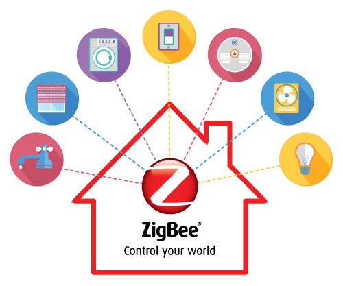 پروتکل Zigbee